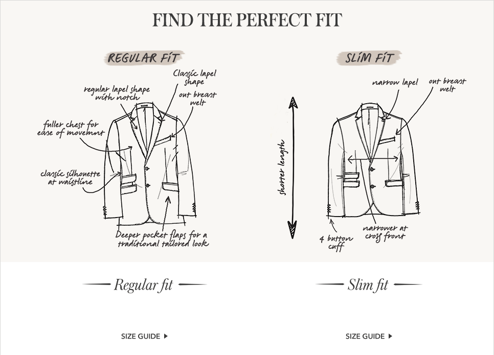 Guide to mens fit blazer