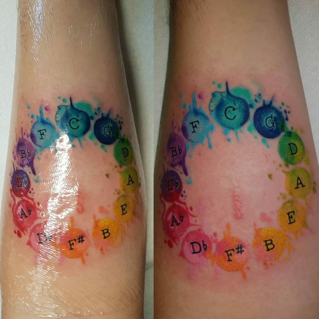 Circle Of Fifths Tattoo