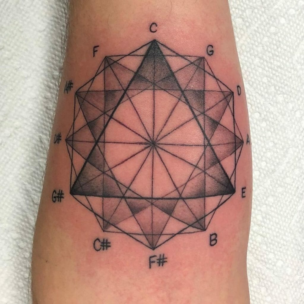 Triangles' Circle Of Fifths Tattoo